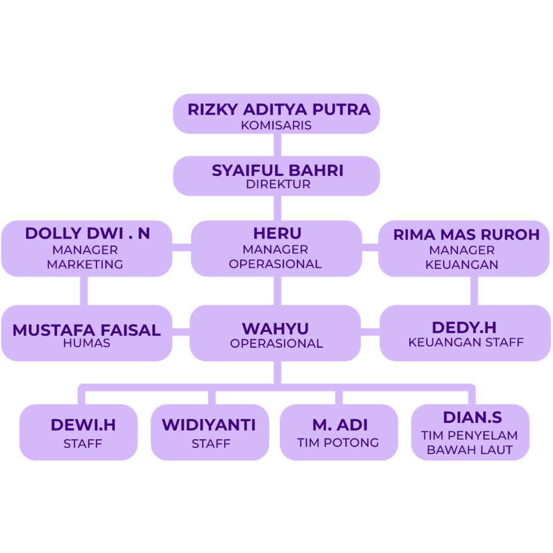 Struktur Organisasi